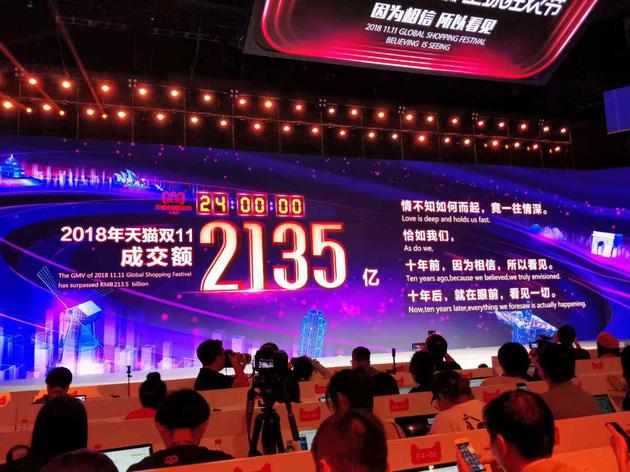 2135億！天貓雙11最終成交額再破紀(jì)錄